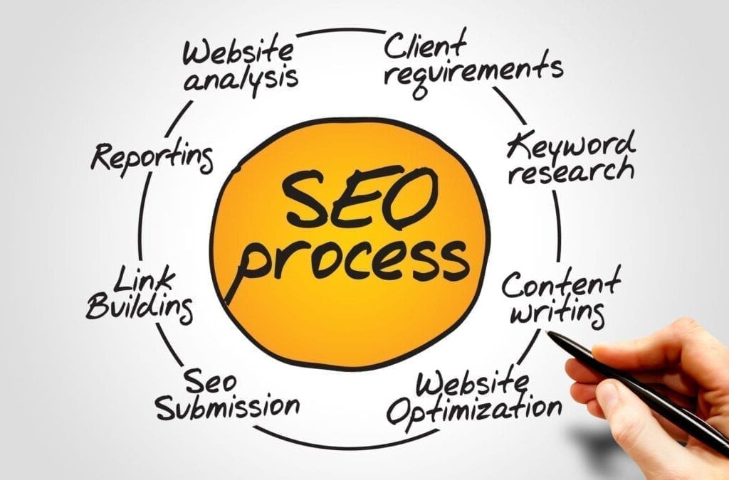 Reasons Why You Should Avoid Cheap SEO Malaysia Services